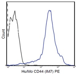 MilliporeSigma anti-CD44 PE, Clone: IM7,:Antibodies:Primary Antibodies