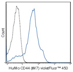 MilliporeSigma anti-CD44 Violer Fluor 450, Clone: IM7, 100&mu;g, Violer