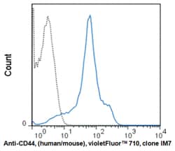 MilliporeSigma anti-CD44 Violer Fluor 710, Clone: IM7,:Antibodies:Primary