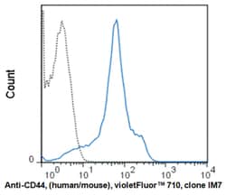 MilliporeSigma anti-CD44 Violer Fluor 710, Clone: IM7,:Antibodies:Primary