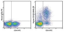 MilliporeSigma CD152 (CTLA-4), Mouse, PE, Clone: BNI3,:Antibodies:Primary
