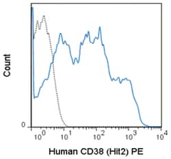 MilliporeSigma Mouse anti-CD38, Clone: HIT2, PE, 100 tests; PE:Antibodies,