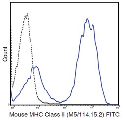 MilliporeSigma anti-MHC class II (I-A/I-E), FITC, Clone: M5/114.15.2, 100&mu;g,