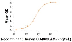 R&D Systems&trade;&nbsp;Recombinant Human CD48/SLAMF2 Fc Chimera Protein