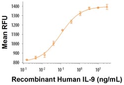 R D Systems Recombinant Human IL-9 Protein 10 &mu;g | Buy Online | R&amp;D Systems&trade; | Fisher Scientific