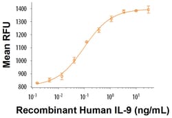 R D Systems Recombinant Human IL-9 Protein 50 &mu;g | Buy Online | R&amp;D Systems&trade; | Fisher Scientific