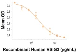 R&D Systems&trade;&nbsp;Recombinant Human VSIG3 Fc Chimera Protein
