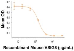 R D Systems Recombinant Mouse VSIG8 Fc Chimera Protein Quantity: 50&mu;g | Buy Online | R&amp;D Systems&trade; | Fisher Scientific