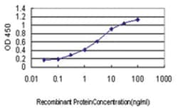 growth differentiation factor 7, Mouse, Clone: 3C2, Abnova 100&mu;g; Unlabeled:Antibodies
