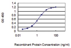 SPINK6, Mouse, Clone: 3C10, Abnova 100&mu;g; Unlabeled:Antibodies, Monoclonal