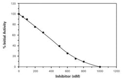 Abnova&trade;&nbsp;Renin Inhibitor Screening Assay Kit