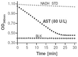 Abnova&trade;&nbsp;Aspartate Transaminase Assay Kit