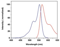 Abnova™ Fluorescent Dye 555-C3 Maleimide