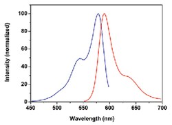 Abnova™ Fluorescent Dye 581-C3.5 Maleimide