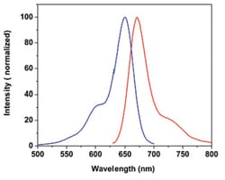 Abnova™ Fluorescent Dye 649-C5 Amine