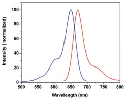 Abnova&trade;&nbsp;Fluorescent Dye 649-C5 Hydrazide
