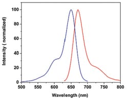 Abnova&trade;&nbsp;Fluorescent Dye 649-C5 bisNHS Ester