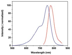 Abnova&trade;&nbsp;Fluorescent Dye 749-C7 bisAcid