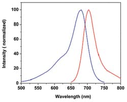 Abnova™ Fluorescent Dye 678-C5.5 Alkyne