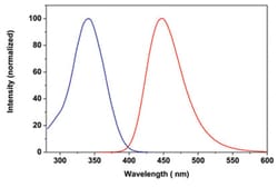 Abnova™ Fluorescent Dye 350-I Hydrazide