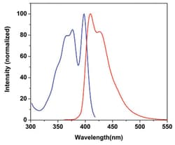 Abnova&trade;&nbsp;Fluorescerande färgämne 405-I Succinimidylester