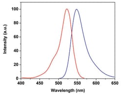Abnova™ Fluorescent Dye 514-I Succinimidyl Ester