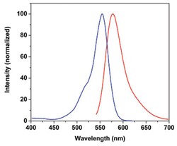 Abnova&trade;&nbsp;Fluorescent Dye 555-I Succinimidyl Ester