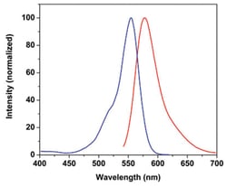 Abnova™ Fluorescent Dye 555-I Maleimide