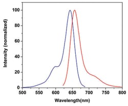Abnova&trade;&nbsp;Fluorescent Dye 633-I Succinimidyl Ester