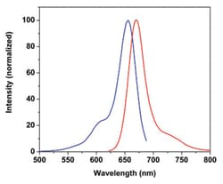 Abnova™ Fluorescent Dye 647-I Azide