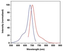 Abnova Fluorescent Dye 680-I Maleimide Quantity: 1mg | Buy Online | Abnova&trade; | Fisher Scientific