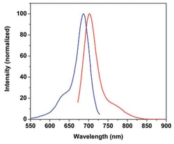 Abnova™ Fluorescent Dye 680-I Hydrazide
