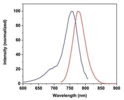 Abnova™ Fluorescent Dye 750-I Maleimide