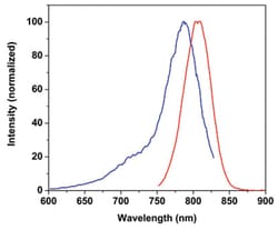 Abnova&trade;&nbsp;Fluorescent Dye 790-I Maleimide