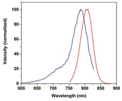 Abnova&trade;&nbsp;Fluorescent Dye 790-I Succinimidyl Ester