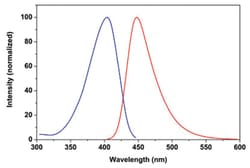 Abnova&trade;&nbsp;Fluorescent Dye 450-M Succinimidyl Ester (Violet)