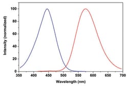 Abnova&trade;&nbsp;Fluorescent Dye 540-M Succinimidyl Ester (Violet)