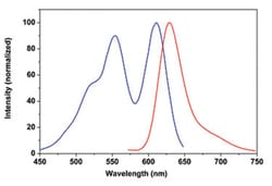 Abnova™ Fluorescent Dye 570-M Streptavidin