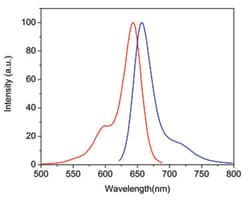 Abnova™ Fluorescent Dye 633-I Streptavidin