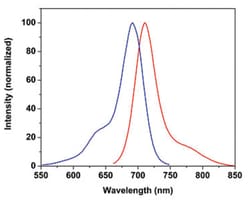 Abnova™ Fluorescent Dye 700-I Streptavidin