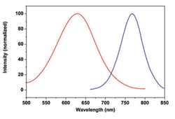 Abnova&trade;&nbsp;Fluorescent Dye 780-M Streptavidin
