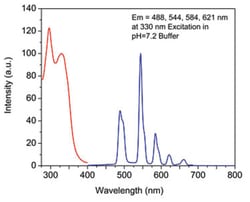 Abnova Colorante fluorescente Tb-Streptavidin 100 &mu;g | Buy Online | Abnova&trade; | Fisher Scientific