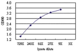 anti-CD5L Matched Antibody Pair, Abnova&trade;