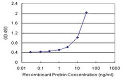 anti-S100A13 Matched Antibody Pair, Abnova 1 Set:Antibodies, Monoclonal/Polyclonal
