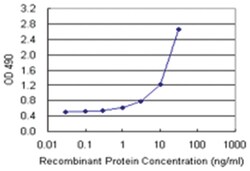 anti-TNFRSF11A Matched Antibody Pair, Abnova 1 set, Unlabeled, Biotinylated:Antibodies,