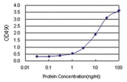 anti-STIP1 Ab-1 Matched Antibody Pair, Abnova 1 Set, Unlabeled:Antibodies,