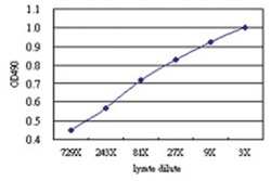 anti-PLCD4 Ab-1 Matched Antibody Pair, Abnova&trade;