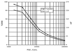 Abnova&trade;&nbsp;Prostaglandin E2 FPIA Kit