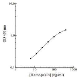 Abnova&trade;&nbsp;HPX (Human) ELISA Kit