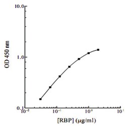 Abnova RENBP (Human) ELISA Kit CCS, Urine | Buy Online | Abnova&trade; | Fisher Scientific